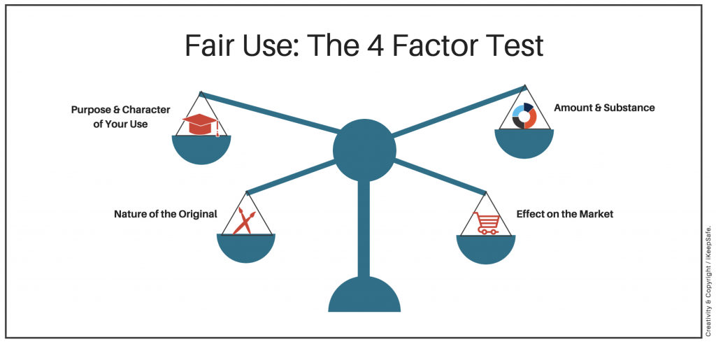 Graphic showing how the 4 factors of fair use balance each other.